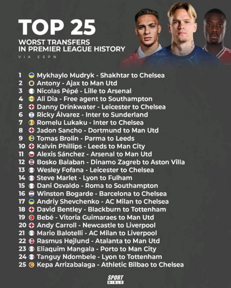 ESPN评英超历史最糟糕25笔转会：穆德里克、安东尼前二，桑乔在列